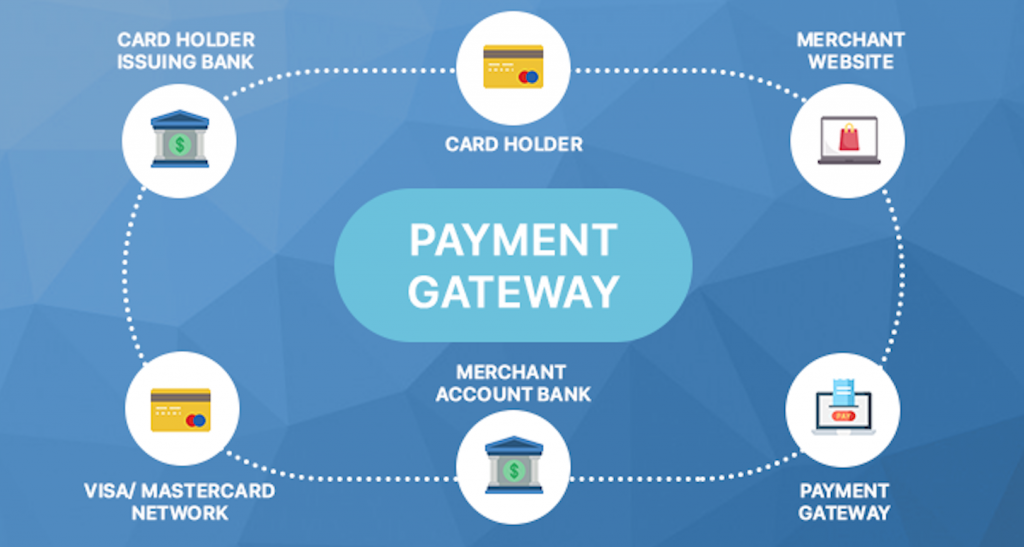 Knowing Payment Gateway Doesn't Have To Be Hard